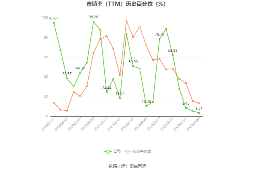 航天科技：2024年上半年净利同比预降81.72%-87.43%