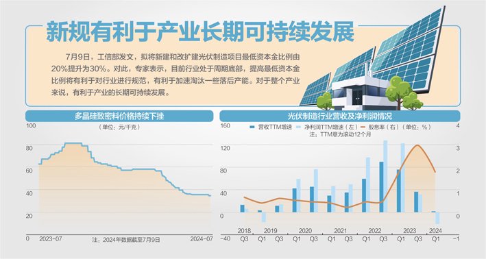 工信部就光伏制造行业规范条件等征言：新建和改扩建光伏制造项目最低资本金比例拟由20%提至30%