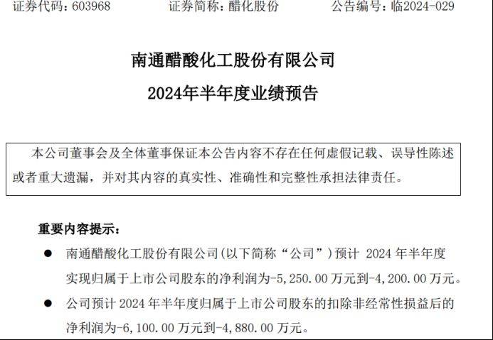 醋化股份2024年上半年预计亏损4200万-5250万同比由盈转亏 主要产品市场疲软