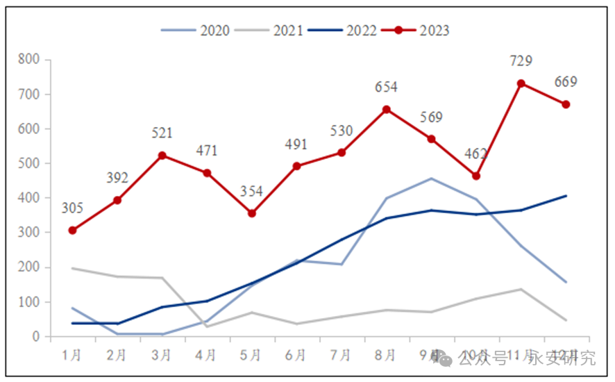 蒙煤供需格局及定价机制研究  第10张