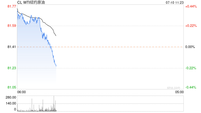 光大期货：7月10日能源化工日报