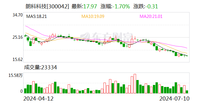 朗科科技：韶关市场的业务尚在开拓中 尚未签署订单