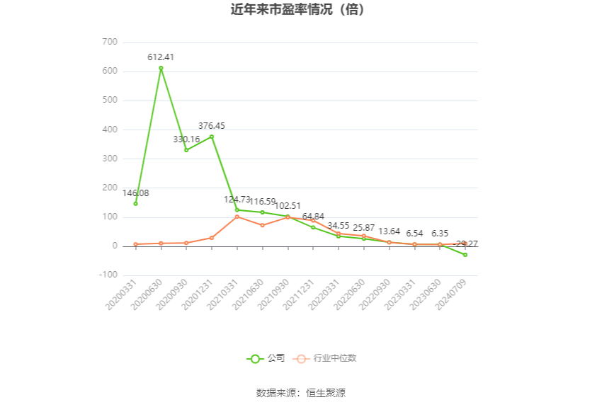 赣锋锂业：预计2024年上半年亏损7.6亿元-12.5亿元