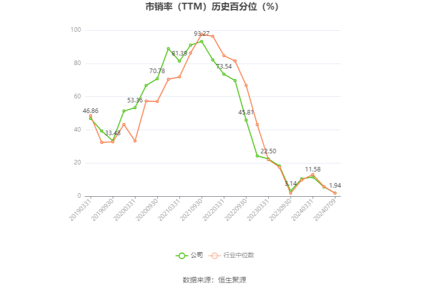 赣锋锂业：预计2024年上半年亏损7.6亿元-12.5亿元