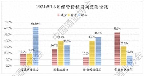 白酒2024年下半场待突破 强集中、强分化格局凸显