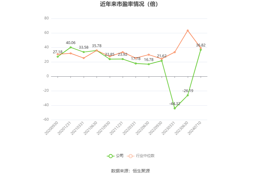 丽人丽妆：预计2024年上半年盈利260万元-312万元 同比扭亏