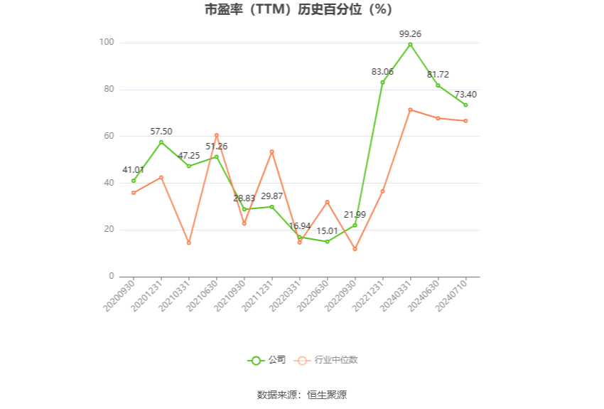 丽人丽妆：预计2024年上半年盈利260万元-312万元 同比扭亏