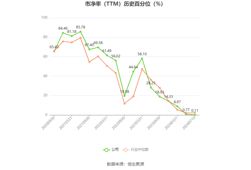 丽人丽妆：预计2024年上半年盈利260万元-312万元 同比扭亏