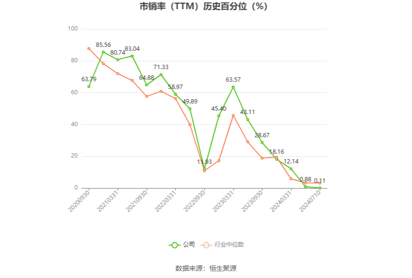 丽人丽妆：预计2024年上半年盈利260万元-312万元 同比扭亏