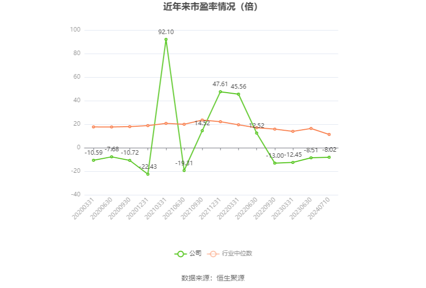 辉丰股份：预计2024年上半年盈利2200万元-3300万元 同比扭亏