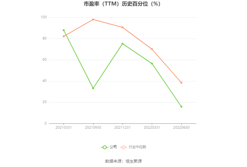 辉丰股份：预计2024年上半年盈利2200万元-3300万元 同比扭亏