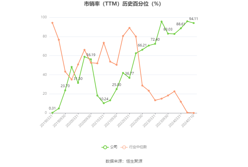 辉丰股份：预计2024年上半年盈利2200万元-3300万元 同比扭亏