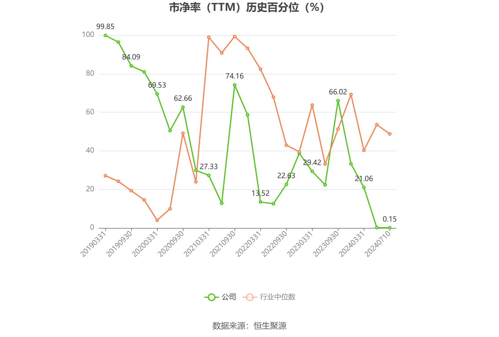 启迪环境：预计2024年上半年亏损1.9亿元-2.3亿元