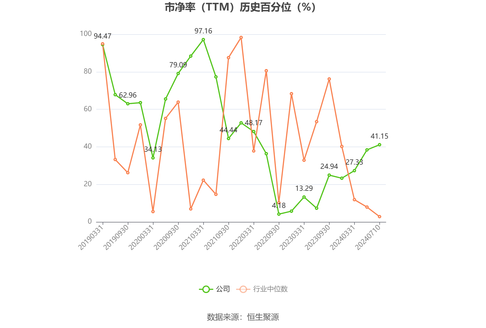 杰克股份：预计2024年上半年净利同比增长40.43%-60.02%  第4张