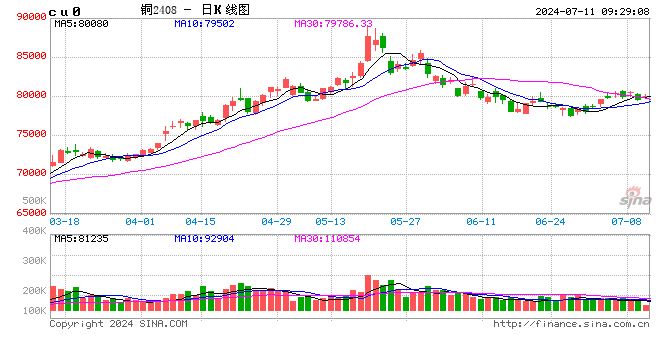 光大期货：7月11日有色金属日报  第2张