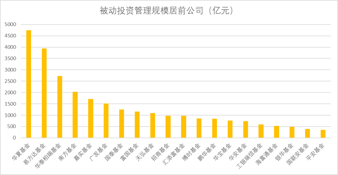 3.2万亿，高歌猛进！同质化叠加头部效应，公募如何破局？