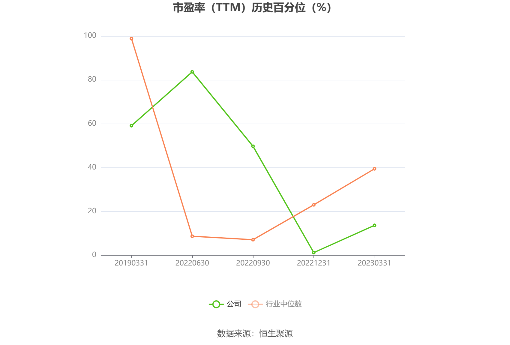 黄河旋风：预计2024年上半年亏损同比扩大至2.2亿元-2.5亿元