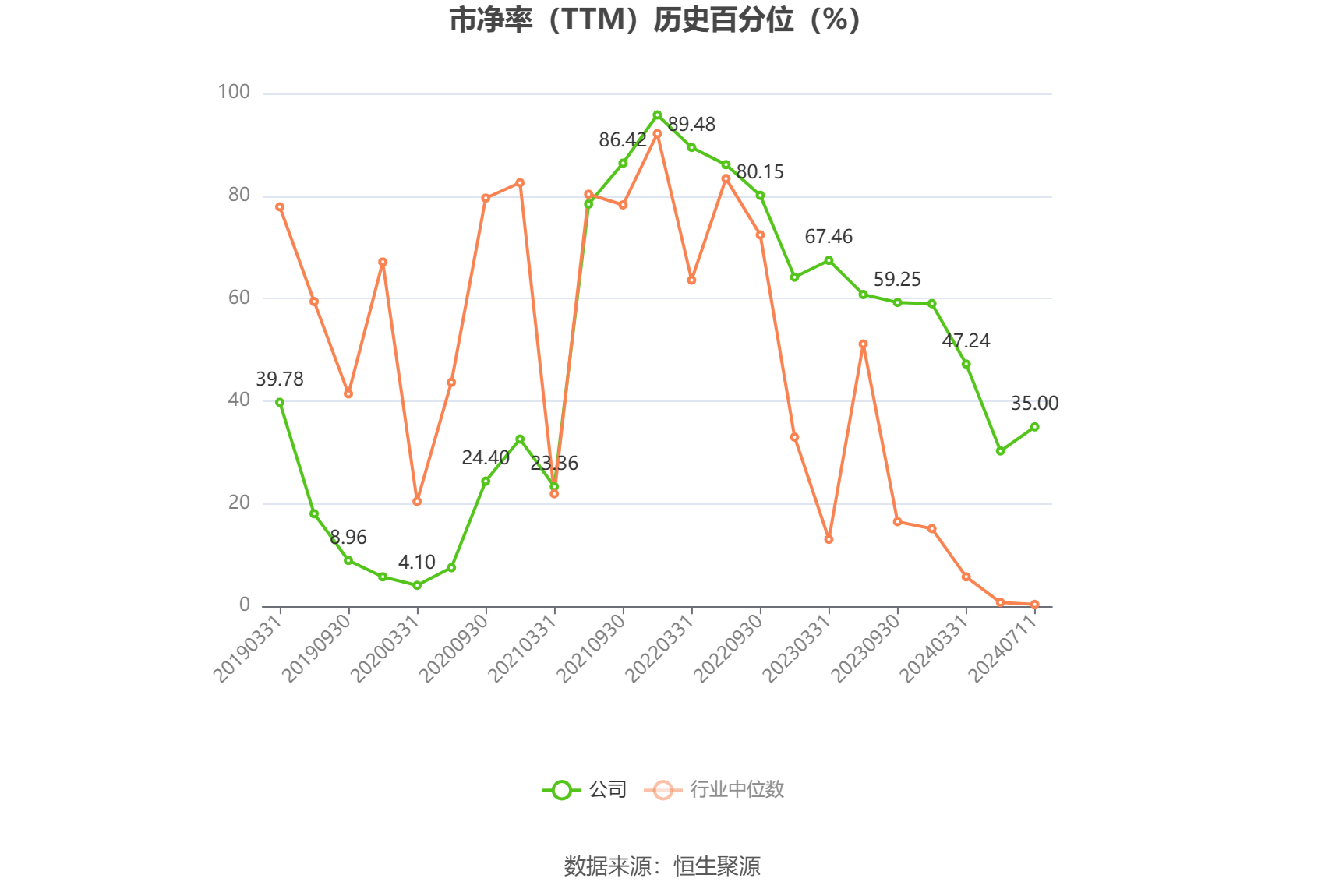 黄河旋风：预计2024年上半年亏损同比扩大至2.2亿元-2.5亿元