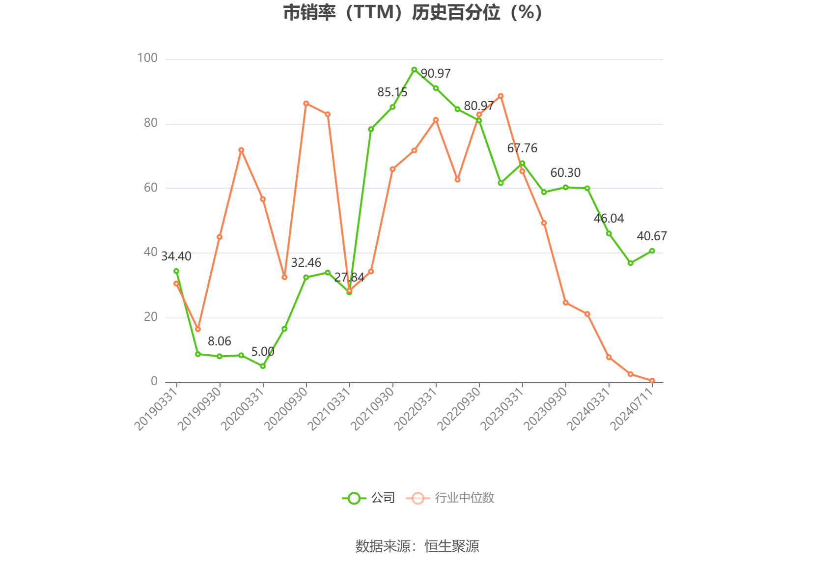 黄河旋风：预计2024年上半年亏损同比扩大至2.2亿元-2.5亿元