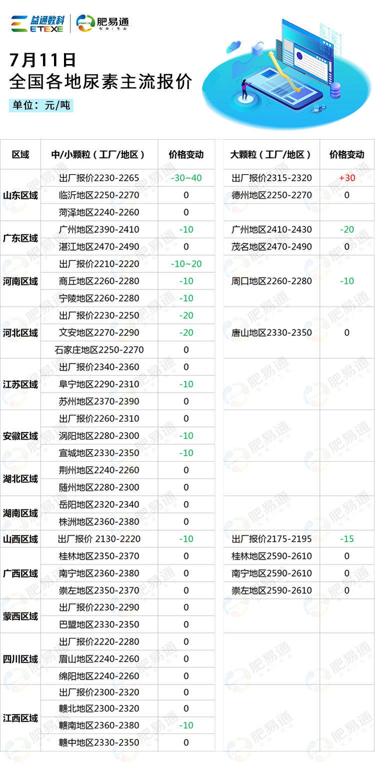 内蒙古货源即将登场？