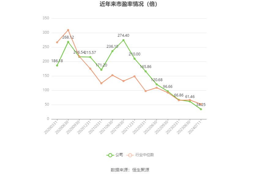 北方华创：预计2024年上半年净利25.7亿元-29.6亿元 同比增长43%-65%  第3张