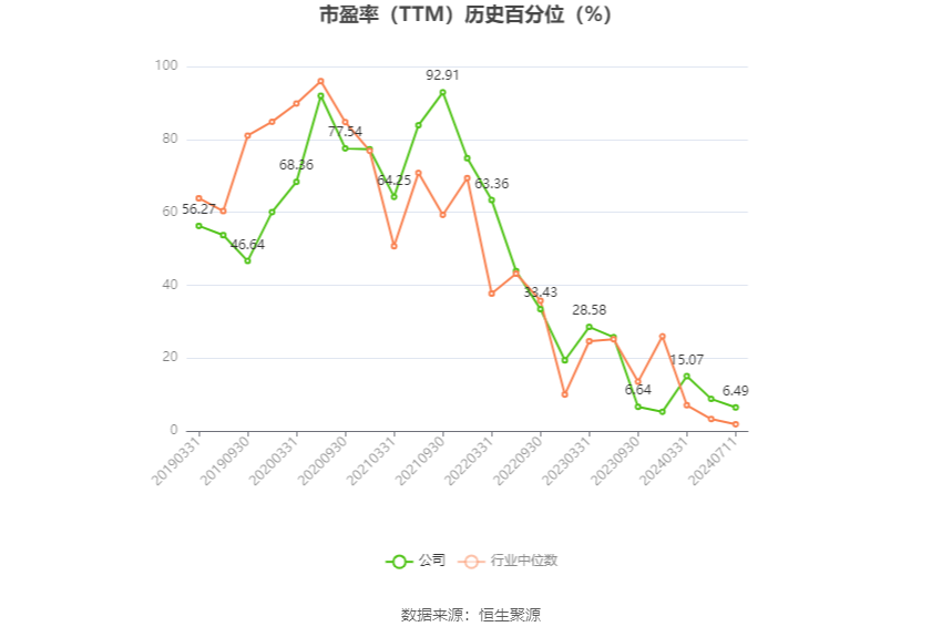 北方华创：预计2024年上半年净利25.7亿元-29.6亿元 同比增长43%-65%  第4张