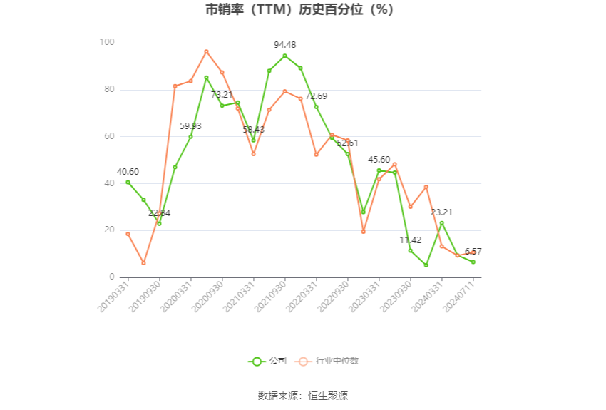 北方华创：预计2024年上半年净利25.7亿元-29.6亿元 同比增长43%-65%  第6张