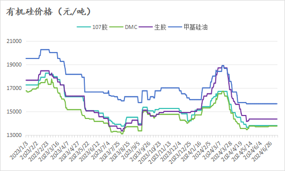 【工业硅】期货：再度大幅下跌破“11000”，现货：忧心忡忡，跌势难止？？