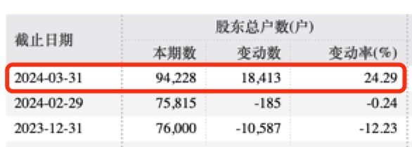 280亿巨头突发！实控人被立案并留置！