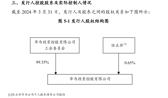 华为，发债10亿！