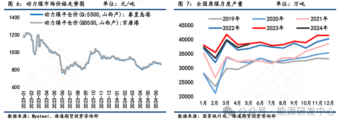 【尿素半年报】低库存加大价格波动，出口政策仍为关注焦点