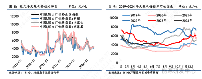 【尿素半年报】低库存加大价格波动，出口政策仍为关注焦点