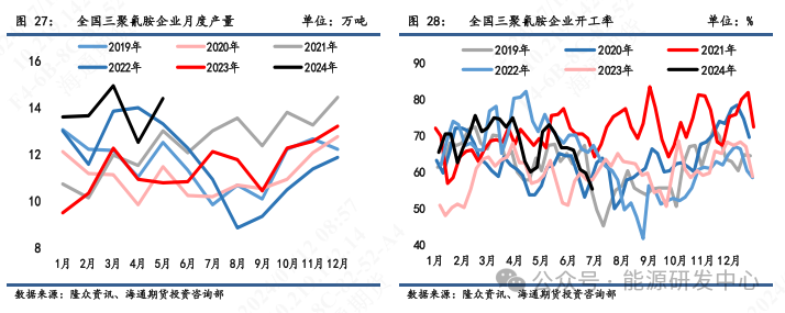 【尿素半年报】低库存加大价格波动，出口政策仍为关注焦点  第13张