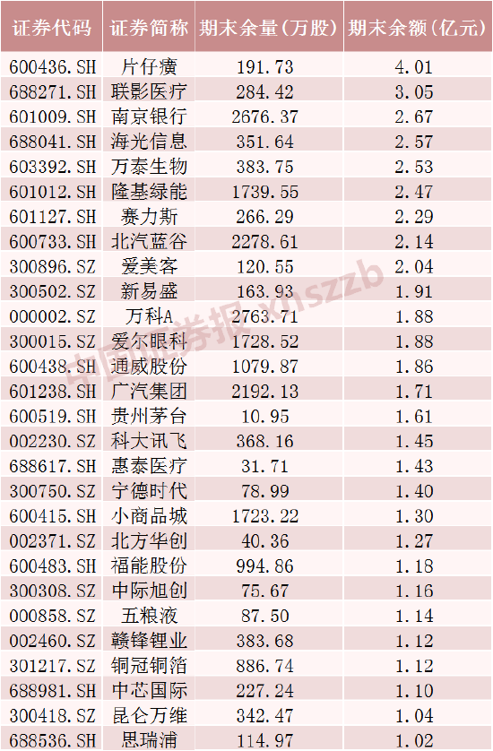 “0”！转融券暂停实施后最新数据来了