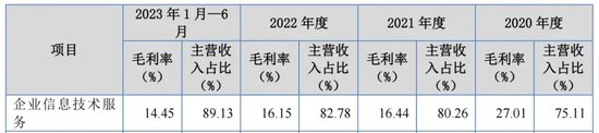 华为“保驾”，净利润坐过山车，讯方技术隐忧多