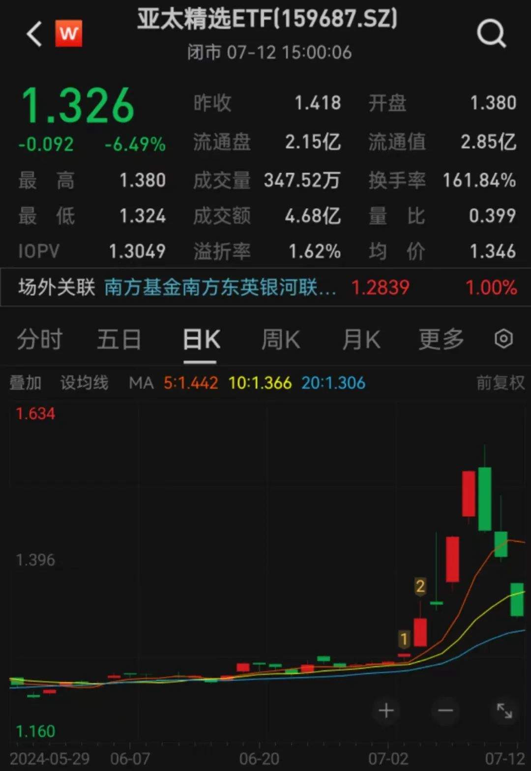 "最牛"ETF，3天跌近15%！发生了什么？