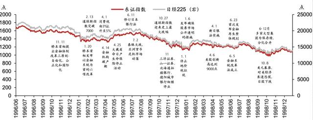 日股失去第一个十年之鉴