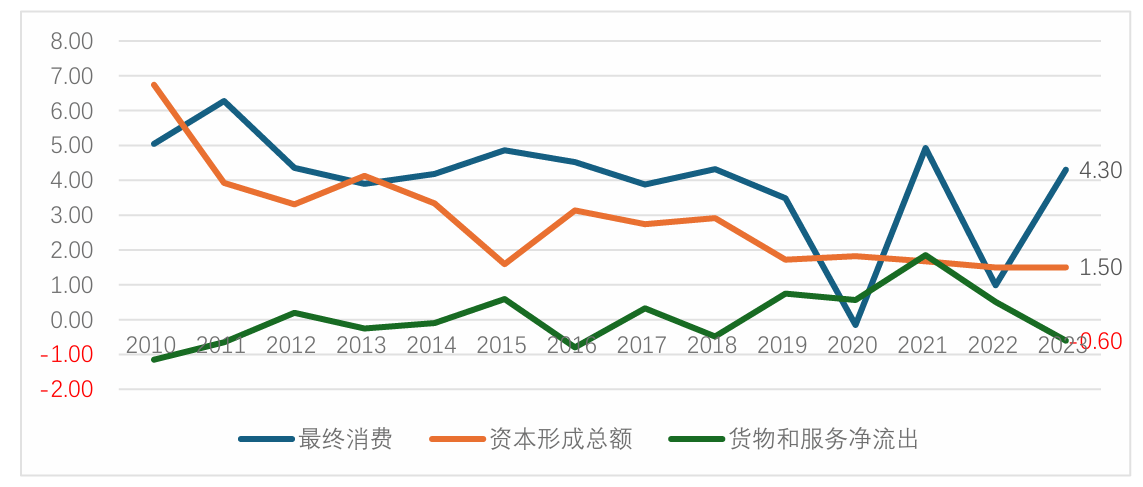 阵痛与希望：中国经济的“破茧”时刻  第13张