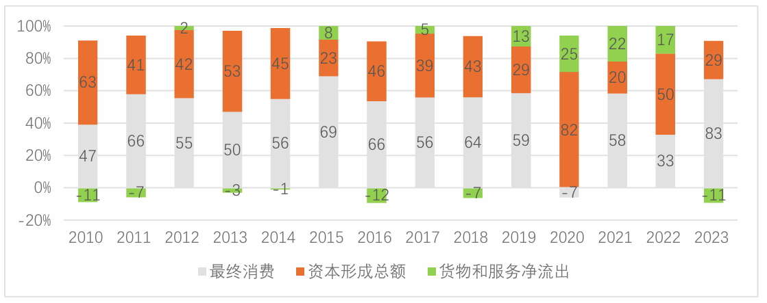 阵痛与希望：中国经济的“破茧”时刻  第14张