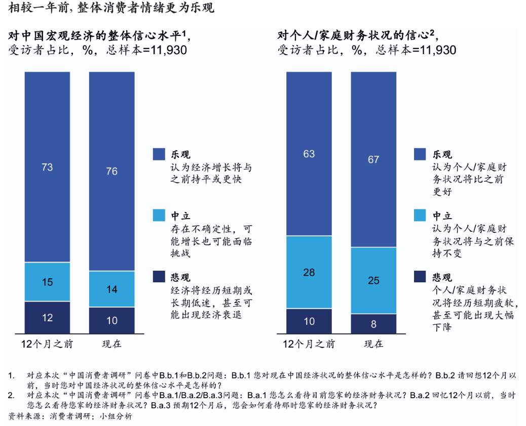 阵痛与希望：中国经济的“破茧”时刻  第34张