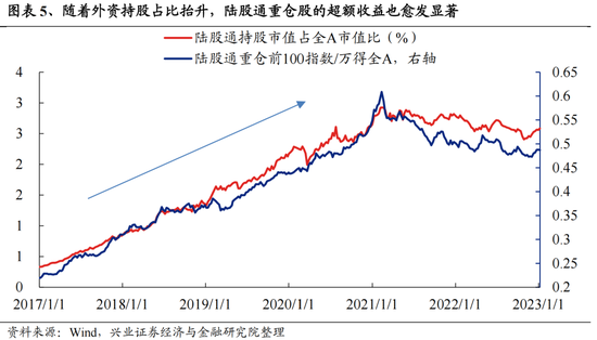 兴证策略：今年是增量市场，但并非雨露均沾