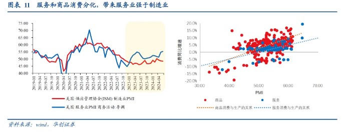 华创证券：从“超额储蓄”到“超额财富”——美国经济防线的转变