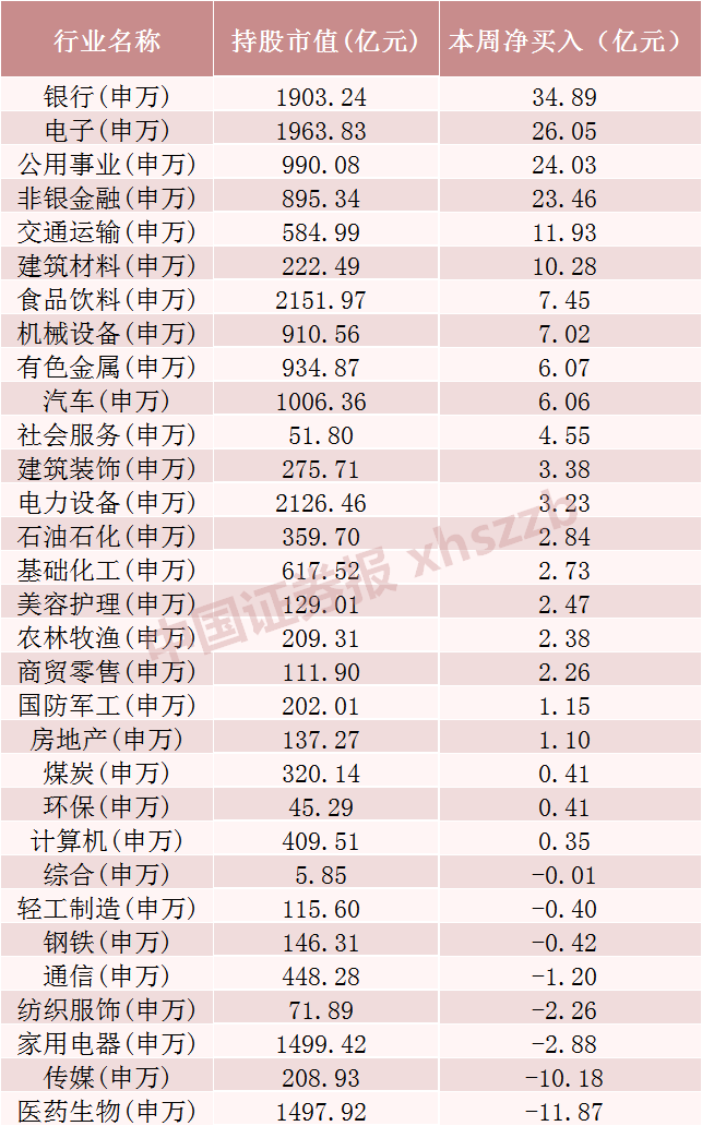 北向资金，加仓！  第5张