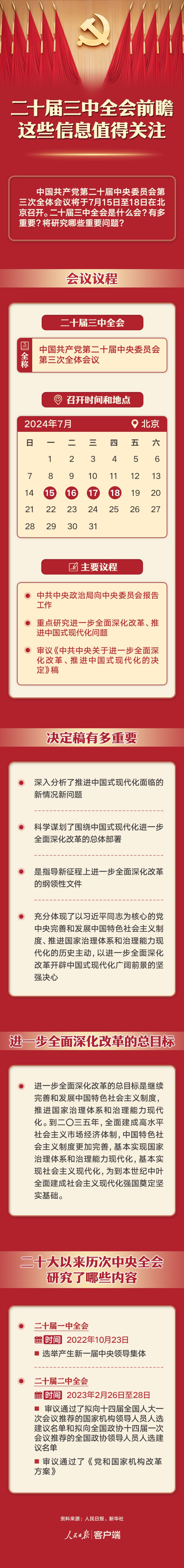 二十届三中全会前瞻，这些信息值得关注  第1张