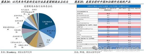 特朗普2.0：政策组合，有何不同？（国金宏观·赵伟团队）  第16张