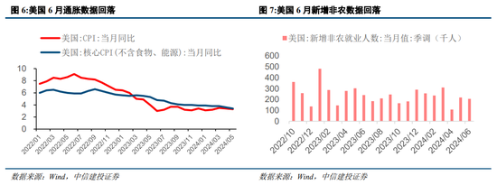 中信建投策略：等待会议，掘金中报