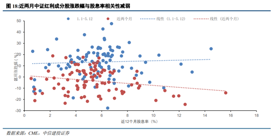 中信建投策略：等待会议，掘金中报  第16张