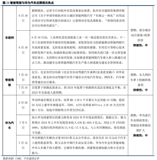 中信建投策略：等待会议，掘金中报  第19张