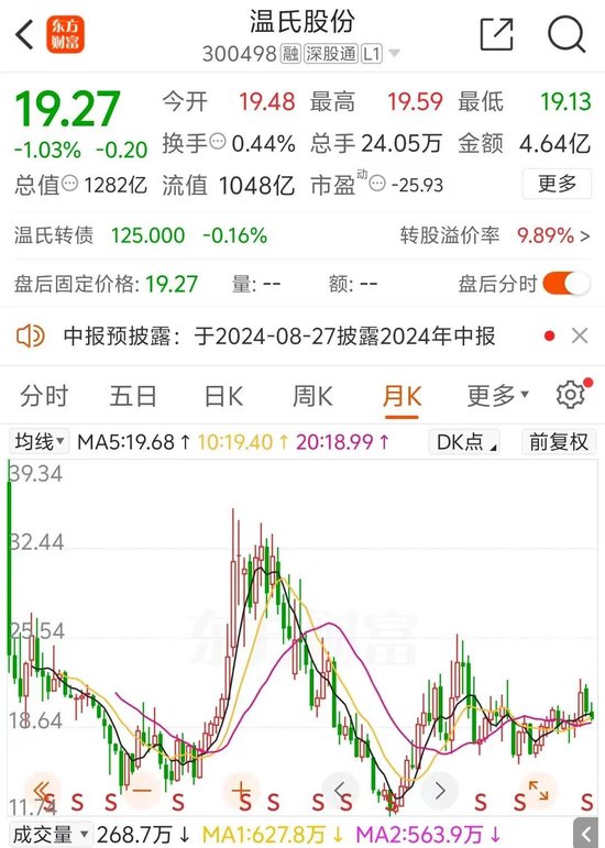 猪周期反转？又一千亿巨头最新公布