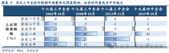 华创策略：业绩耐心与改革期待